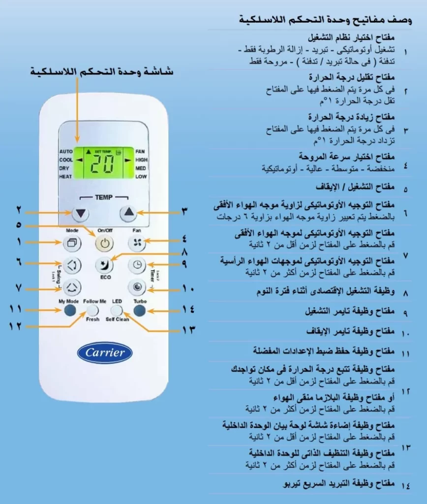 شرح علامات ريموت المكيف كارير