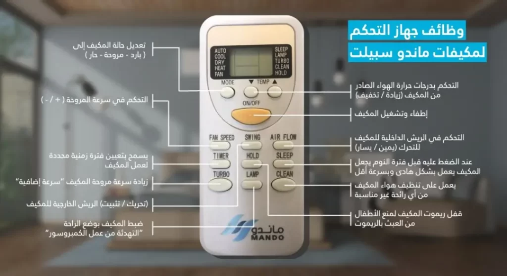 شرح علامات ريموت المكيف ماندو